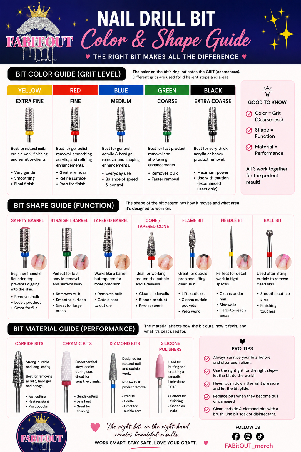Nail E-file Drill Bits for nail drills. Size 3/32 shaft and all are reversable for left or right handed nail techs & enthusiasts!